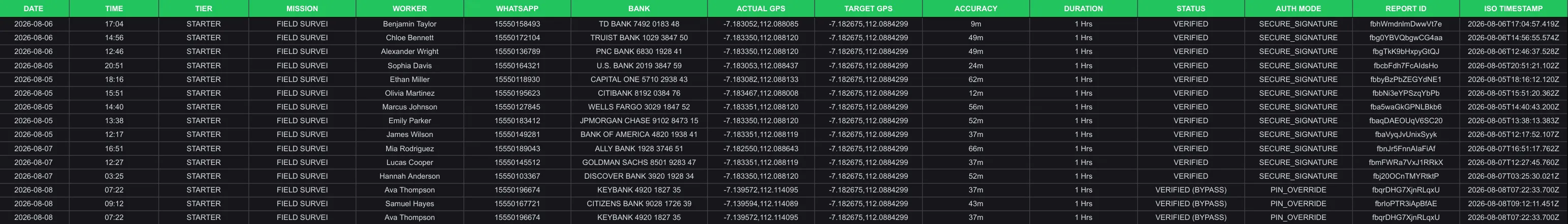 Excel Table Showcase