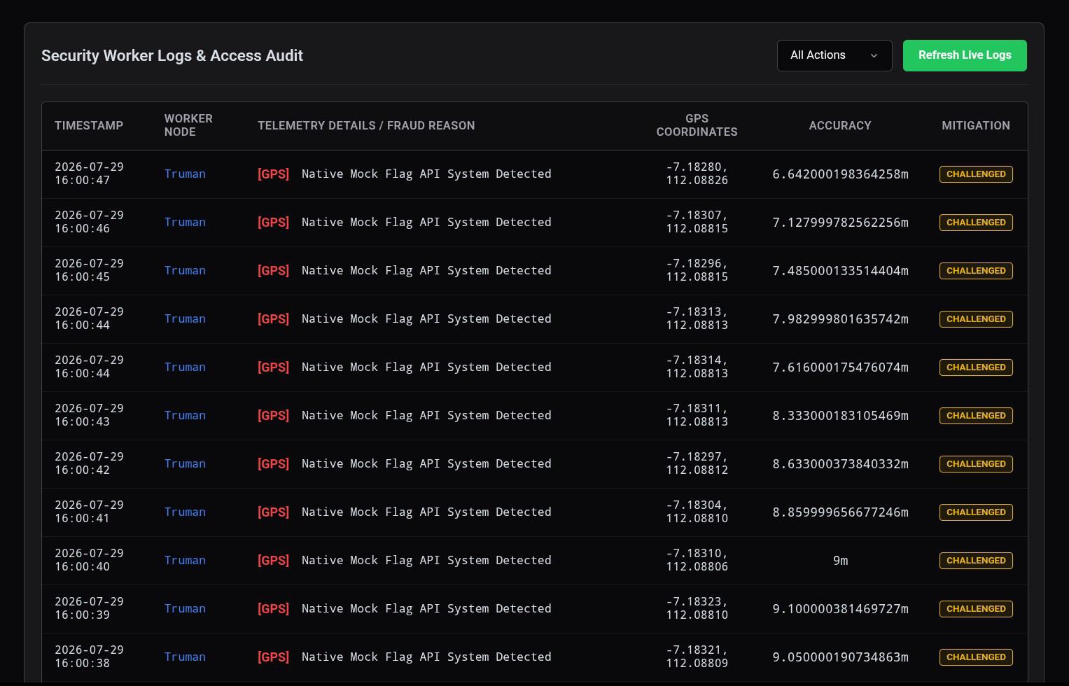 Worker Logs Matrix